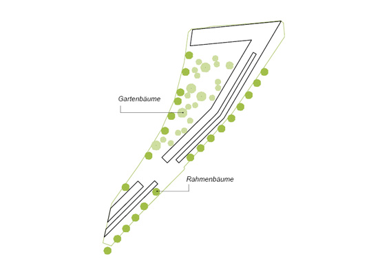 Rahmenbäume an der Reininghaus- und Straßganger Straße bilden eine räumliche Kante mir Filterwirkung, Gartenbäume erzeugen unterschiedliche Atmosphären im Garten